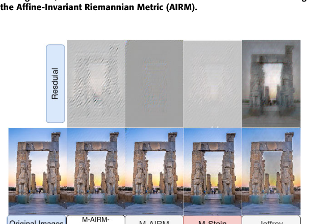 Encoded image and residual examples for four different encoder covariance losses