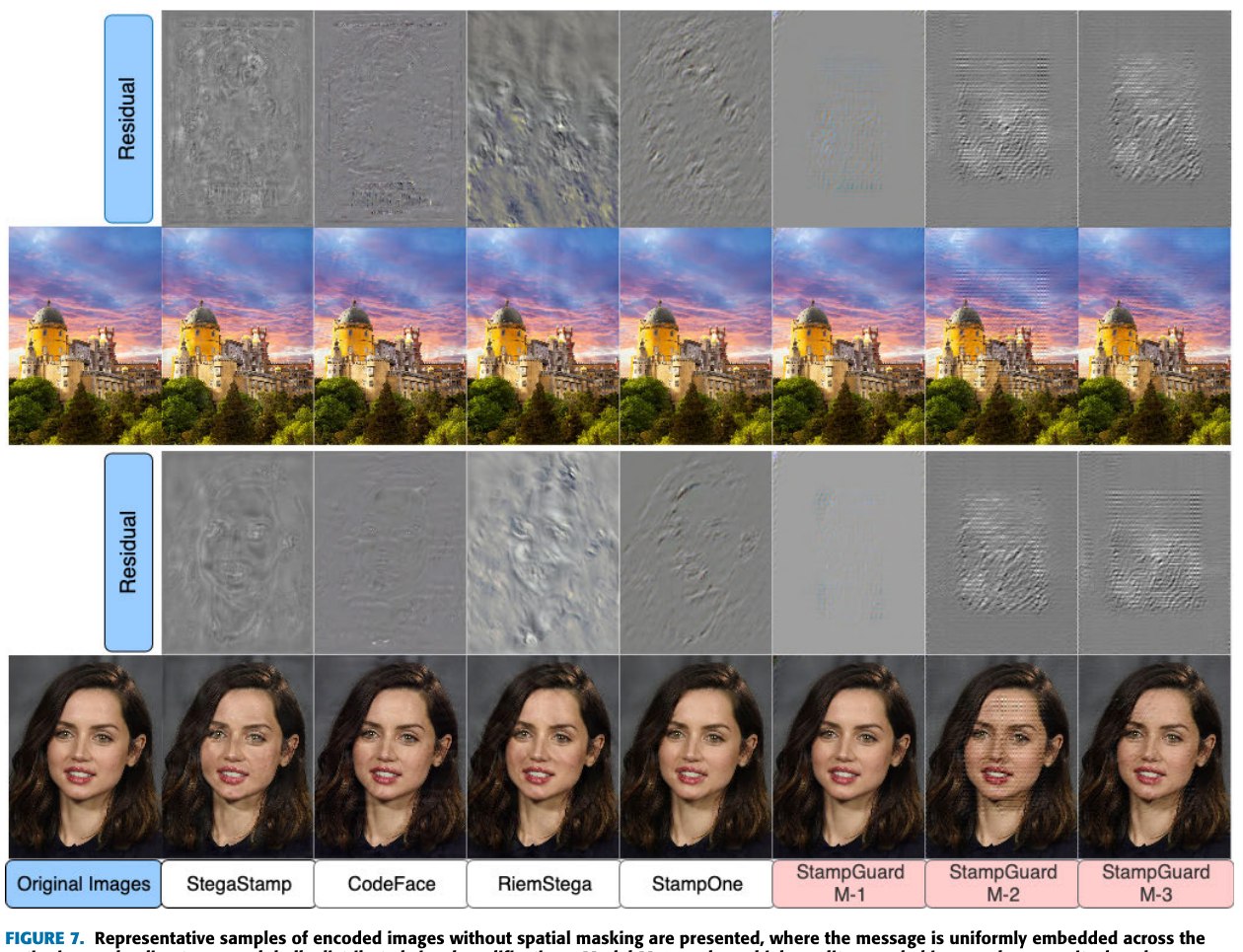 Encoded images without spatial masking, compared across StegaStamp, CodeFace, RiemStega, StampOne, and DocSafe variants